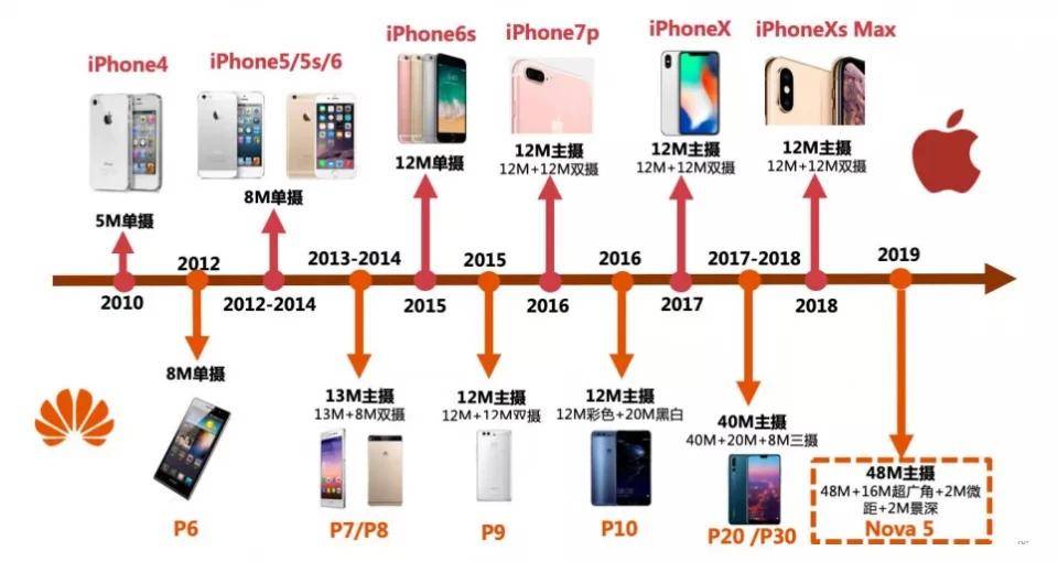 手机是如何从零开始，历经无数创新与迭代，最终成为我们日常生活的必需品的？ 第3张