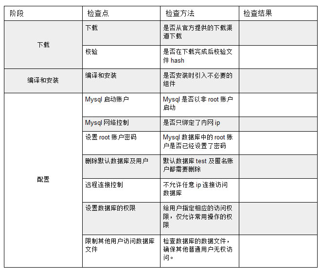 服务器设计固定授权码,如何保障安全性与灵活性? 第3张 服务器设计固定授权码,如何保障安全性与灵活性? 第3张