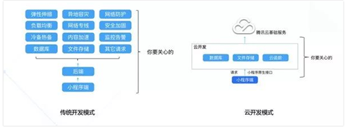 云化网络开发有限公司的商业模式和发展前景有何独特之处? 第2张 云化网络开发有限公司的商业模式和发展前景有何独特之处? 第2张