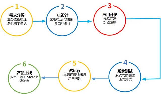 原生app开发流程详解,从设计到实现,揭秘原生app开发全过程? 第1张 原生app开发流程详解,从设计到实现,揭秘原生app开发全过程? 第1张
