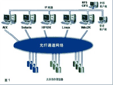 光纤通信专用网络选购，光纤通信专用网络怎么选？