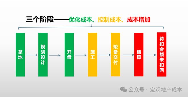 外包二次开发报价如何合理估算并避免高昂成本? 第3张 外包二次开发报价如何合理估算并避免高昂成本? 第3张