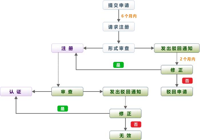 如何轻松掌握域名申请流程图的每一步骤? 第1张 如何轻松掌握域名申请流程图的每一步骤? 第1张