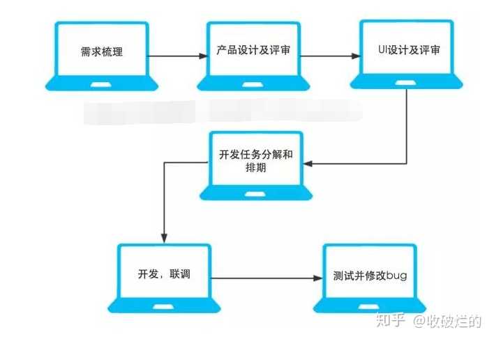 移动应用开发方案设计怎么做?移动应用开发方案设计流程与成本 第3张 移动应用开发方案设计怎么做?移动应用开发方案设计流程与成本 第3张