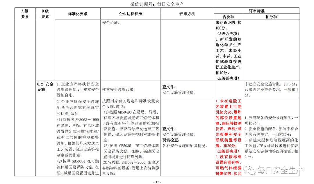 安全生产标准化内容具体包含哪些核心要素? 第2张 安全生产标准化内容具体包含哪些核心要素? 第2张