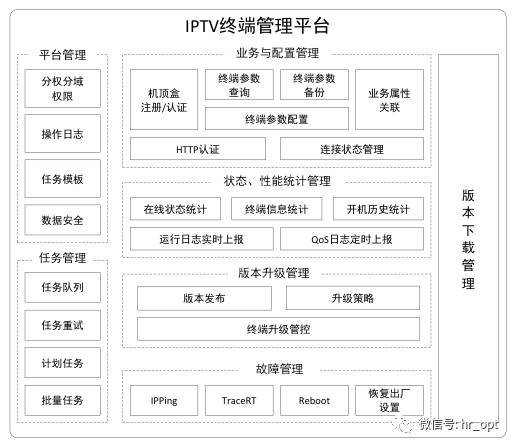 cdn存储盒子揭秘,内部究竟由哪些电子元件构成? 第1张 cdn存储盒子揭秘,内部究竟由哪些电子元件构成? 第1张