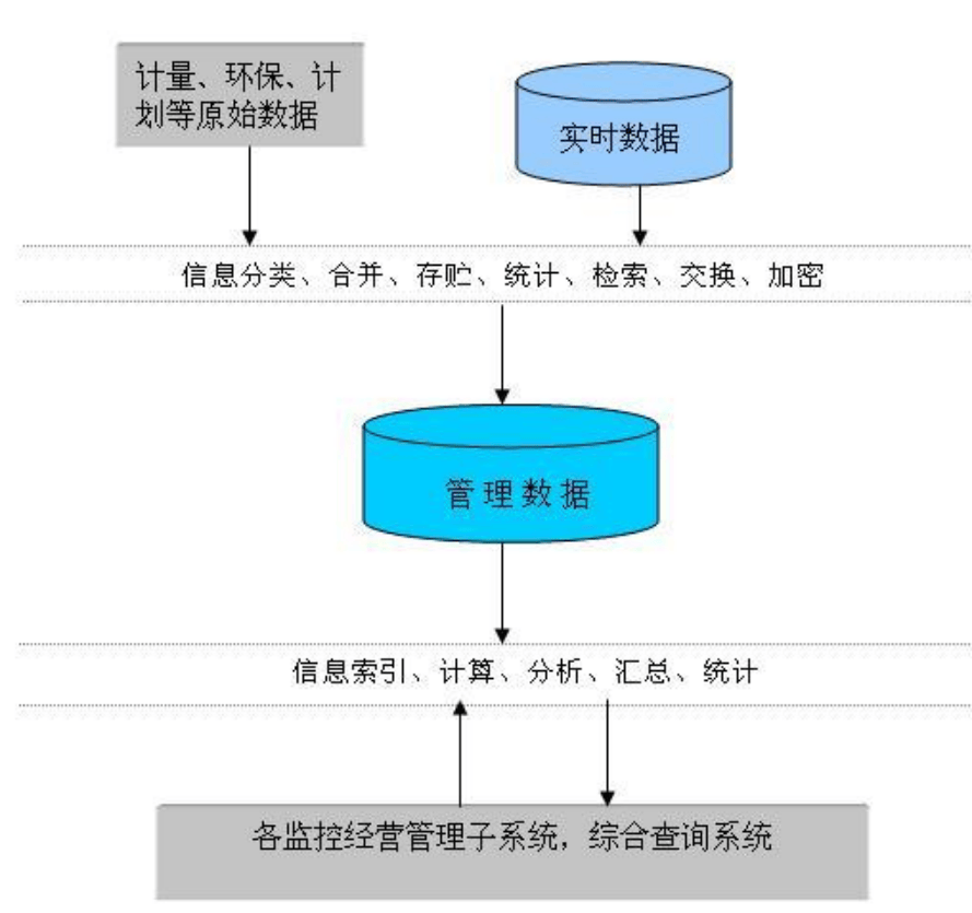 安全管理系统的数据库设计,如何优化权限与审计流程? 第2张 安全管理系统的数据库设计,如何优化权限与审计流程? 第2张