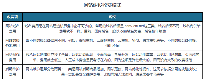 2025年学网站开发还有前景吗?现在入行晚不晚? 第1张 2025年学网站开发还有前景吗?现在入行晚不晚? 第1张