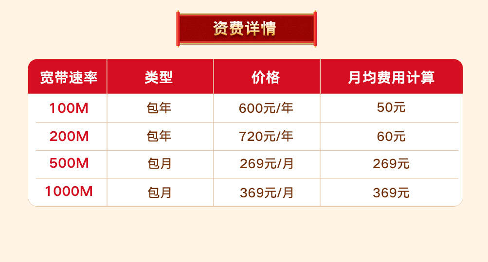 1g宽带多少钱?1g宽带一个月多少钱? 第1张 1g宽带多少钱?1g宽带一个月多少钱? 第1张