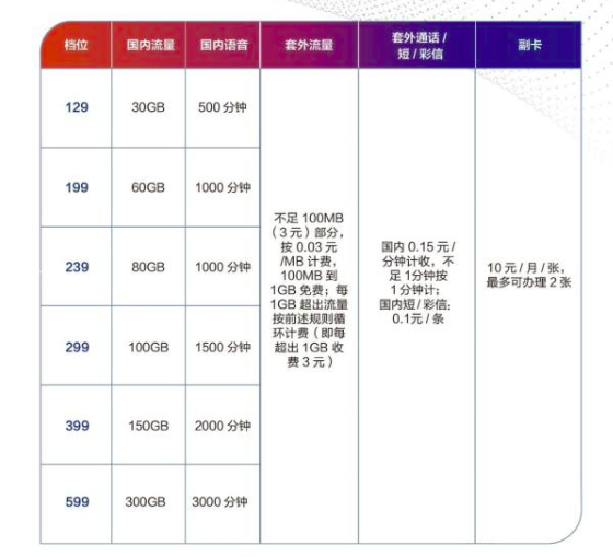 1g宽带多少钱?1g宽带一个月多少钱? 第3张 1g宽带多少钱?1g宽带一个月多少钱? 第3张
