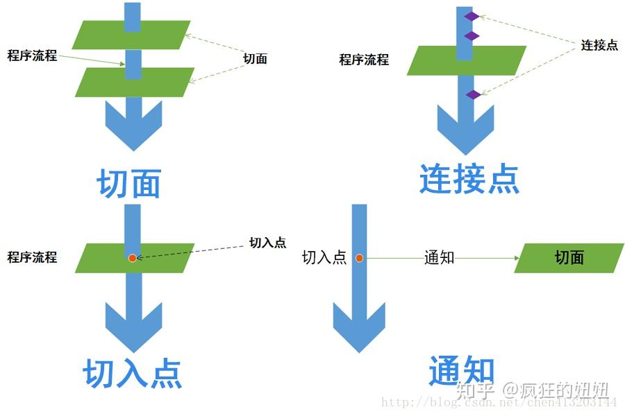 AspectJ切面增强与切点配置的原理和常见问题有哪些? 第2张 AspectJ切面增强与切点配置的原理和常见问题有哪些? 第2张