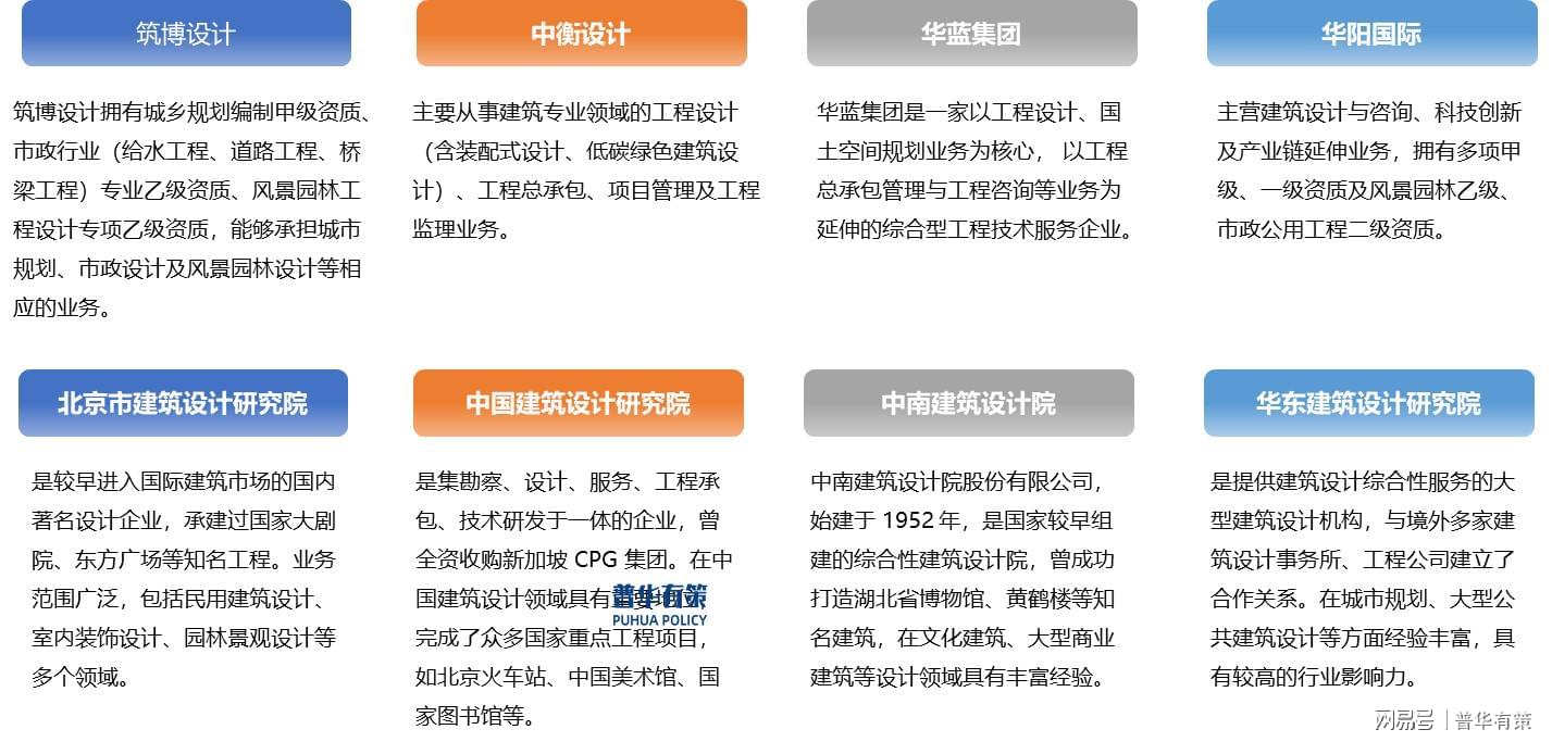 开发建设设计有限公司在行业竞争中如何保持领先地位? 第1张 开发建设设计有限公司在行业竞争中如何保持领先地位? 第1张
