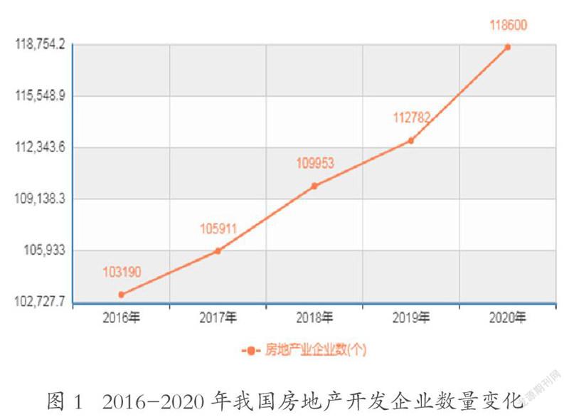 开发建设设计有限公司在行业竞争中如何保持领先地位? 第3张 开发建设设计有限公司在行业竞争中如何保持领先地位? 第3张