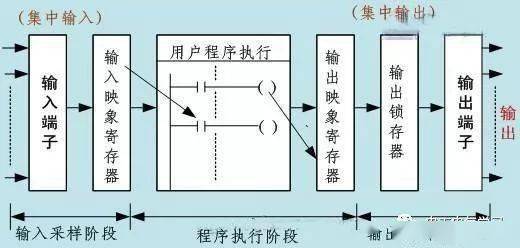 PLC网络图绘制步骤是什么?新手入门必掌握的关键技巧! 第1张 PLC网络图绘制步骤是什么?新手入门必掌握的关键技巧! 第1张