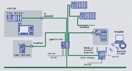 PLC网络图绘制步骤是什么?新手入门必掌握的关键技巧! 第3张 PLC网络图绘制步骤是什么?新手入门必掌握的关键技巧! 第3张