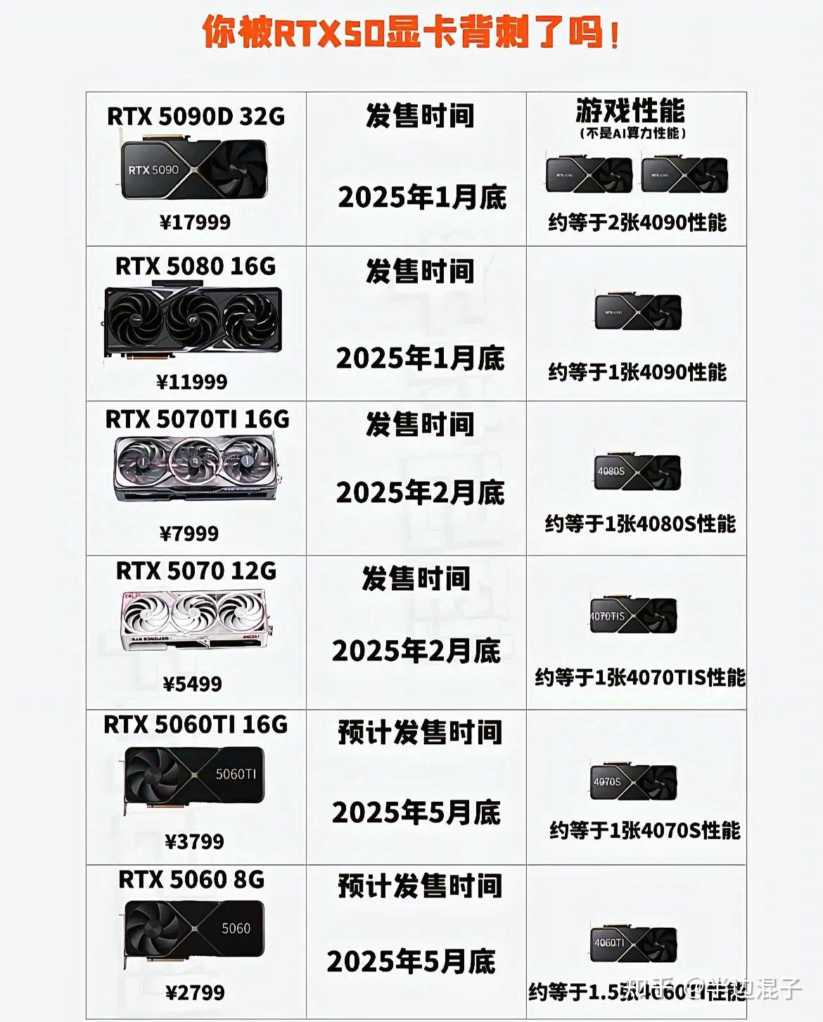 2025年最烧显卡的几款单机大作，你的电脑顶得住吗？