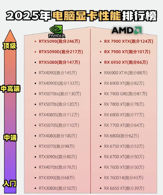 2025年最烧显卡的几款单机大作,你的电脑顶得住吗? 第3张 2025年最烧显卡的几款单机大作,你的电脑顶得住吗? 第3张