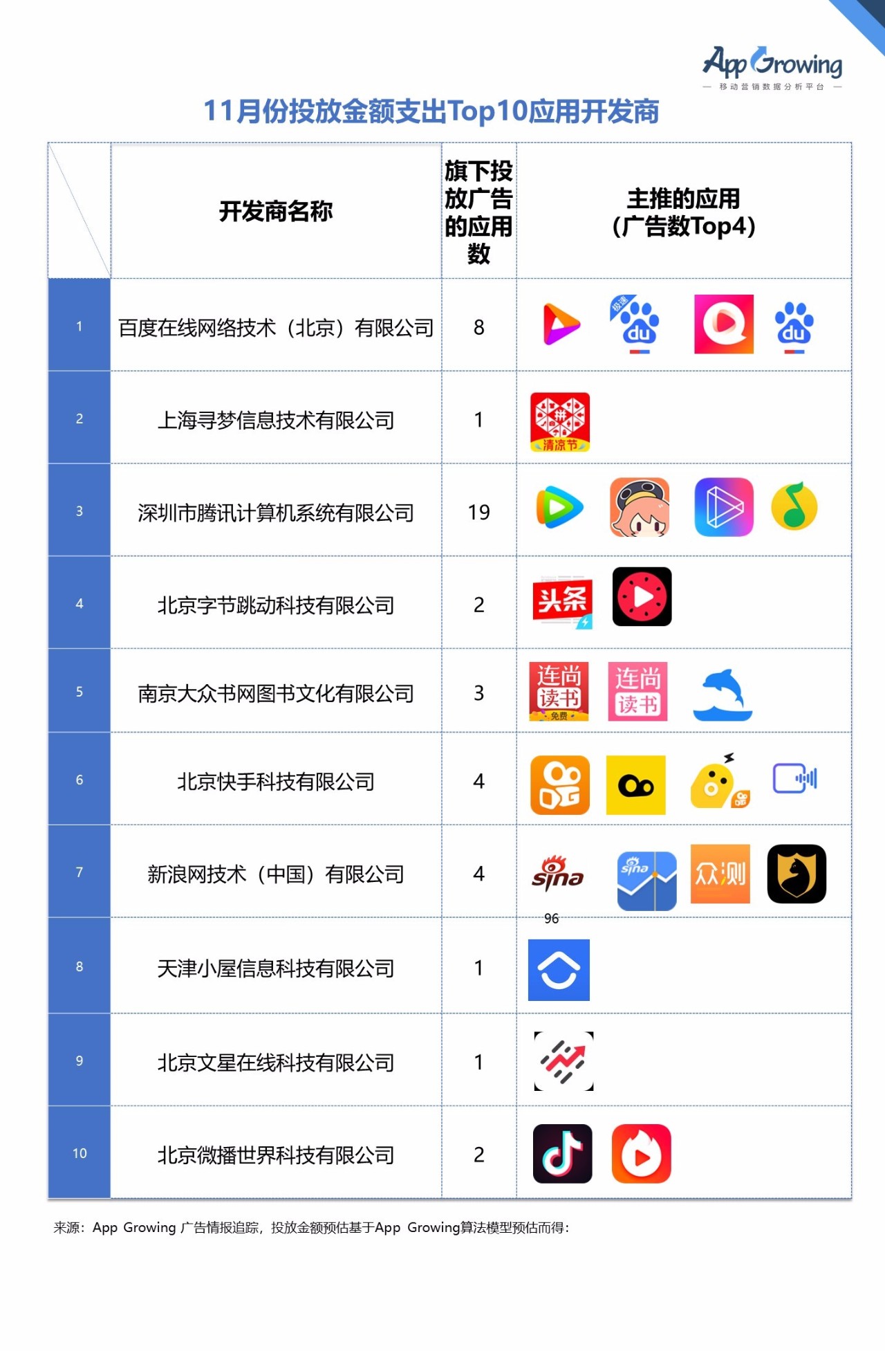 国内手机应用开发公司哪家好?国内手机应用开发公司排名推荐 第1张 国内手机应用开发公司哪家好?国内手机应用开发公司排名推荐 第1张