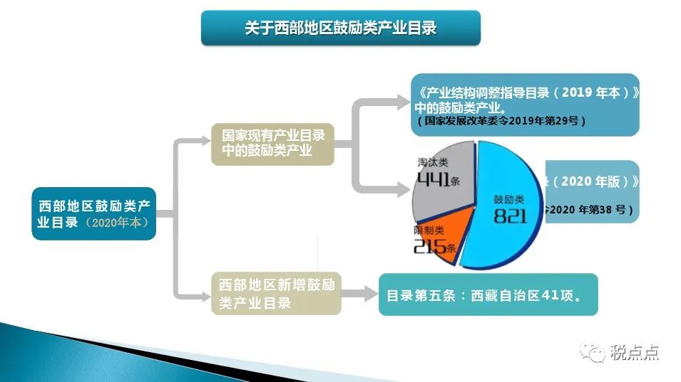 国家级开发区企业交税情况如何?税收政策对区域经济发展有何影响? 第2张 国家级开发区企业交税情况如何?税收政策对区域经济发展有何影响? 第2张