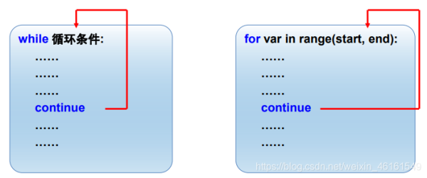 asp.net for循环语句在第一页和第二页有何区别与特点? 第1张 asp.net for循环语句在第一页和第二页有何区别与特点? 第1张