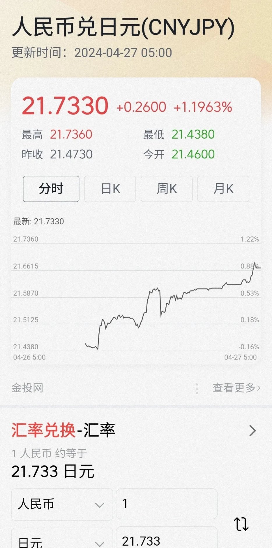 cdn68.14具体兑换成人民币是多少? 第1张 cdn68.14具体兑换成人民币是多少? 第1张
