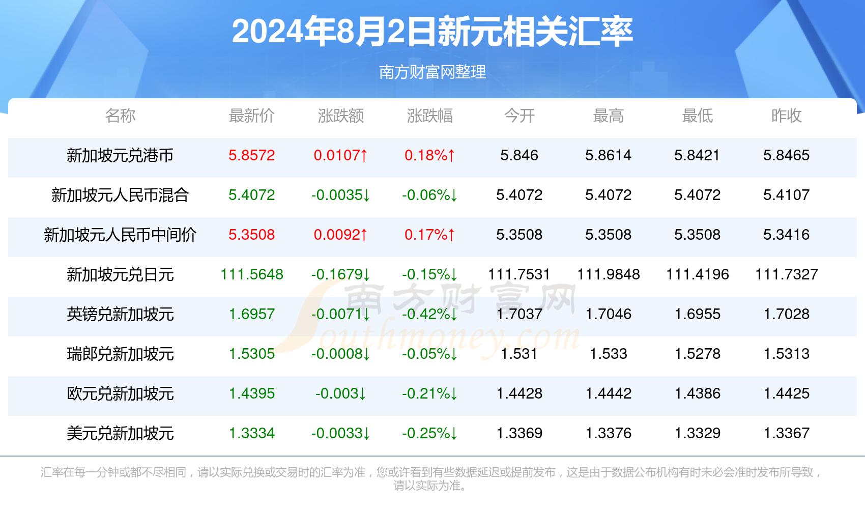 cdn68.14具体兑换成人民币是多少? 第3张 cdn68.14具体兑换成人民币是多少? 第3张