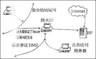 面对网络攻破,有哪些有效应对策略和预防措施?如何妥善处理网络安全危机? 第3张 面对网络攻破,有哪些有效应对策略和预防措施?如何妥善处理网络安全危机? 第3张