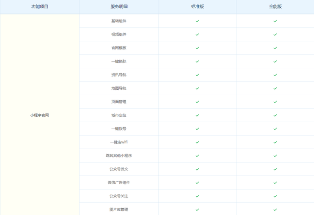 微信小程序开发费用究竟多少？揭秘不同类型小程序的价格差异！