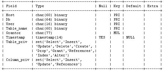 MySQL配置图解中,这些关键参数设置对数据库性能影响最大? 第3张 MySQL配置图解中,这些关键参数设置对数据库性能影响最大? 第3张