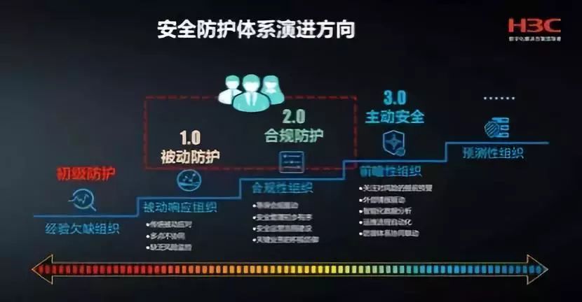 防护带宽如何有效提升?探讨网络安全的优化策略与挑战 第1张 防护带宽如何有效提升?探讨网络安全的优化策略与挑战 第1张