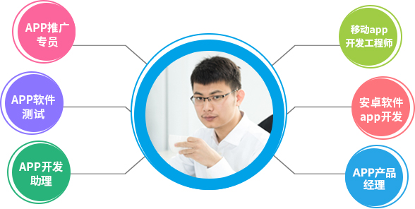 开发手机app的专业有哪些?学什么专业好就业 第1张 开发手机app的专业有哪些?学什么专业好就业 第1张