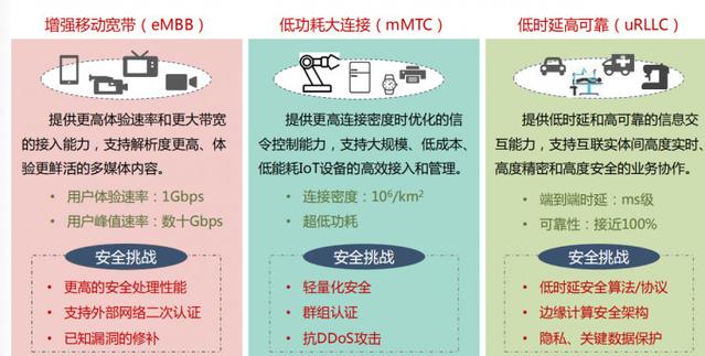防护带宽如何有效提升?探讨网络安全的优化策略与挑战 第2张 防护带宽如何有效提升?探讨网络安全的优化策略与挑战 第2张