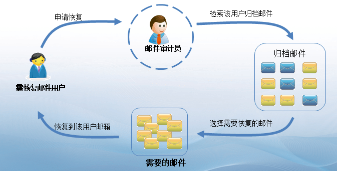 企业邮箱系统开发,如何打造高效、安全的定制化解决方案? 第3张 企业邮箱系统开发,如何打造高效、安全的定制化解决方案? 第3张