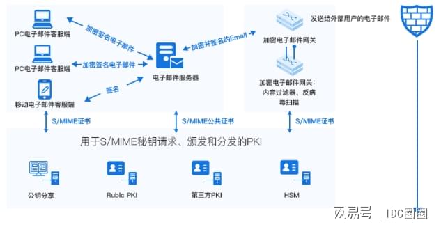 企业邮箱系统开发,如何打造高效、安全的定制化解决方案? 第2张 企业邮箱系统开发,如何打造高效、安全的定制化解决方案? 第2张