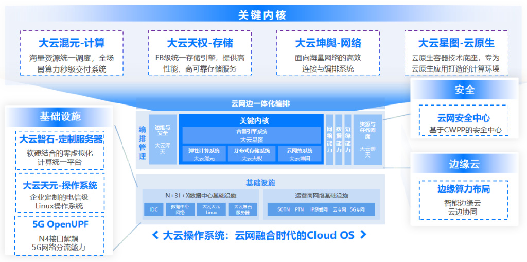 国云商城系统开发怎么样?国云商城系统开发需要多少钱 第1张 国云商城系统开发怎么样?国云商城系统开发需要多少钱 第1张