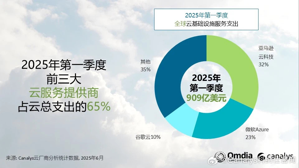 非洲百度云服务器,为何如此备受瞩目,前景如何? 第3张 非洲百度云服务器,为何如此备受瞩目,前景如何? 第3张