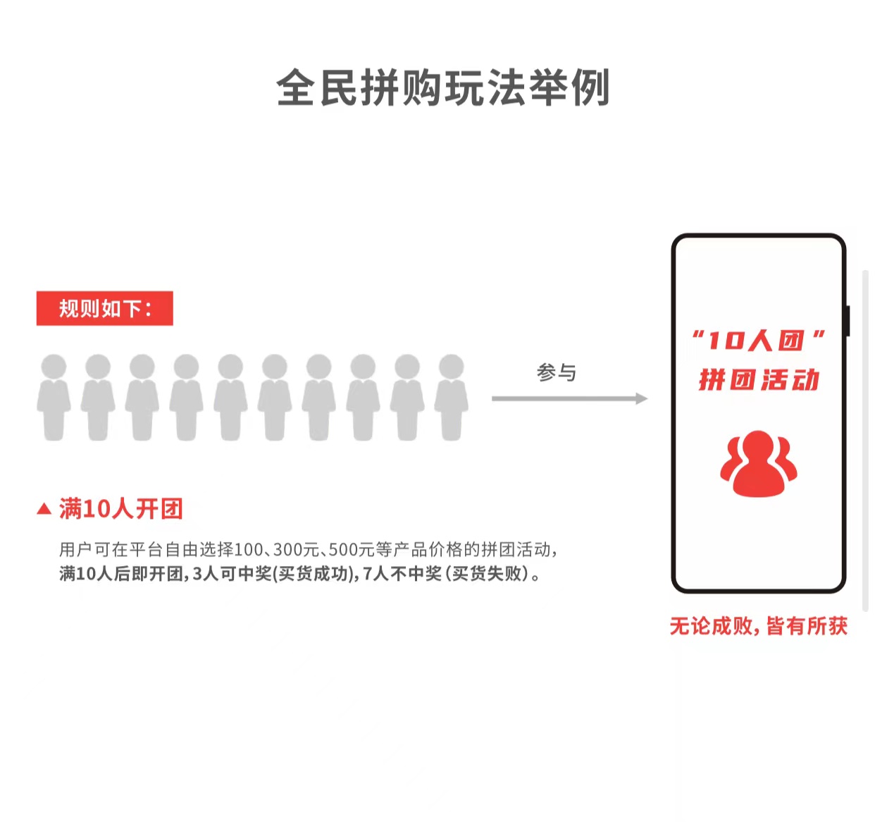 国云商城系统开发怎么样?国云商城系统开发需要多少钱 第2张 国云商城系统开发怎么样?国云商城系统开发需要多少钱 第2张