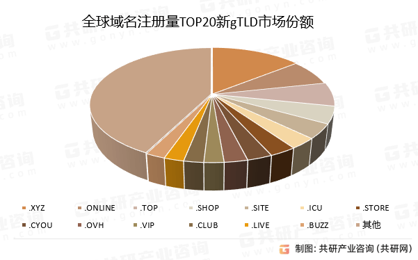 中文域名市场现状如何?未来发展潜力几何?行业趋势分析盘点。 第2张 中文域名市场现状如何?未来发展潜力几何?行业趋势分析盘点。 第2张