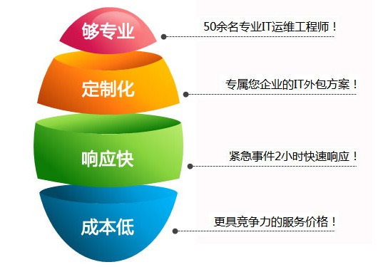 企业级开发外包服务哪家好?专业公司如何选择 第2张 企业级开发外包服务哪家好?专业公司如何选择 第2张