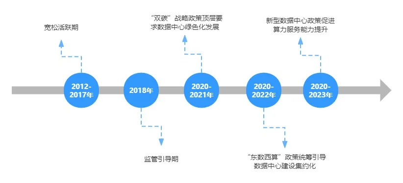 2025年,我国CDN第四阶段改革启动时间及具体措施揭秘? 第1张 2025年,我国CDN第四阶段改革启动时间及具体措施揭秘? 第1张