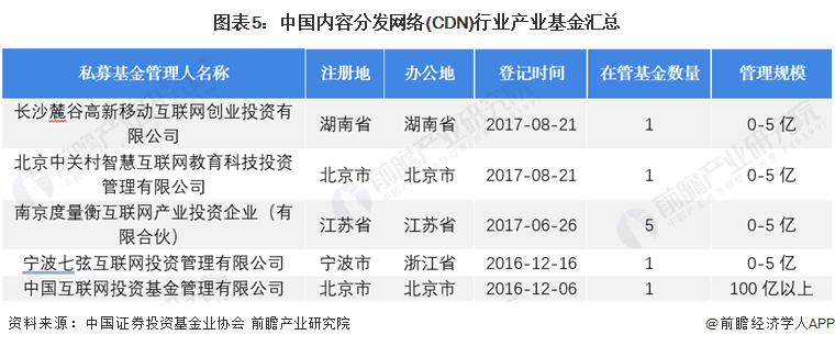 2025年,我国CDN第四阶段改革启动时间及具体措施揭秘? 第2张 2025年,我国CDN第四阶段改革启动时间及具体措施揭秘? 第2张