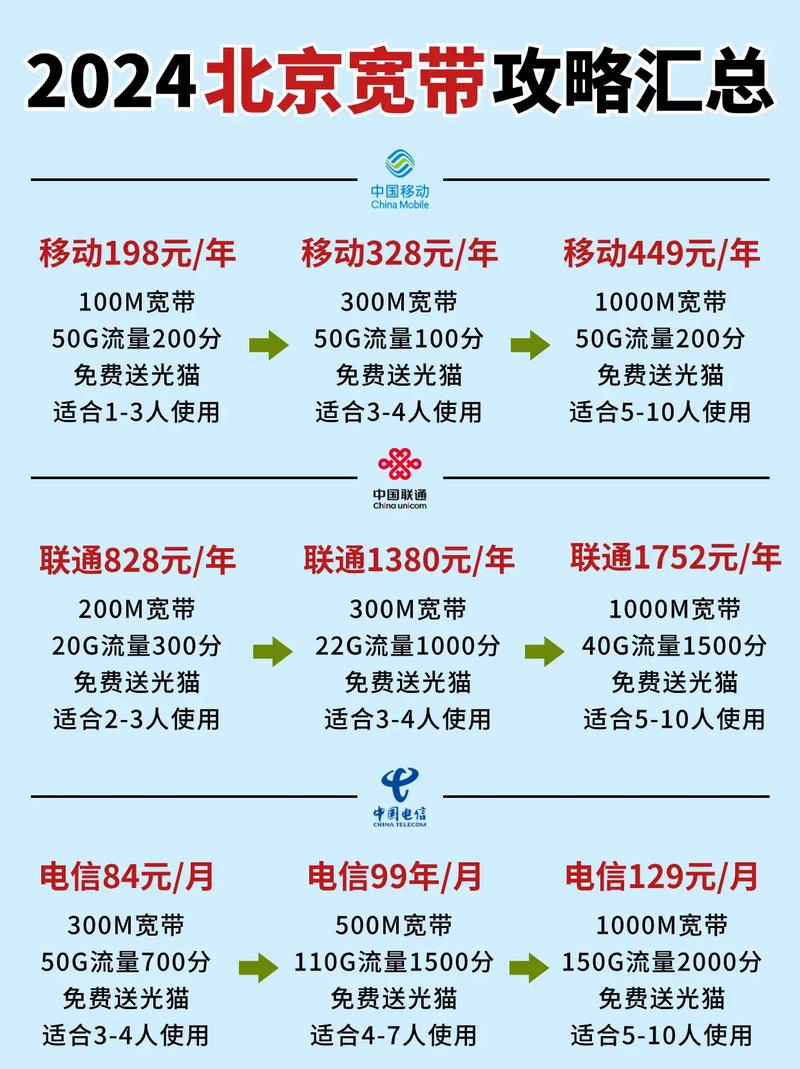 移动50M宽带和100M宽带区别大吗,移动宽带50M和100M怎么选 第2张 移动50M宽带和100M宽带区别大吗,移动宽带50M和100M怎么选 第2张