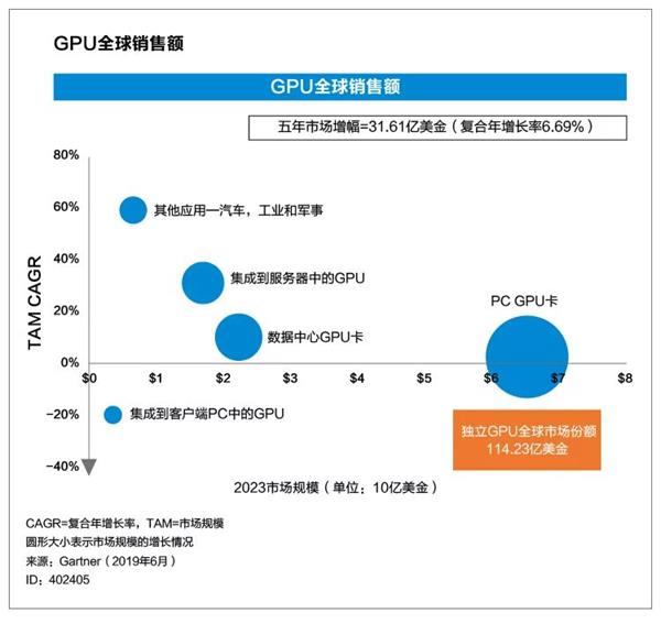 GPU监控数据怎么买?官方渠道、价格及购买步骤全解析 第3张 GPU监控数据怎么买?官方渠道、价格及购买步骤全解析 第3张