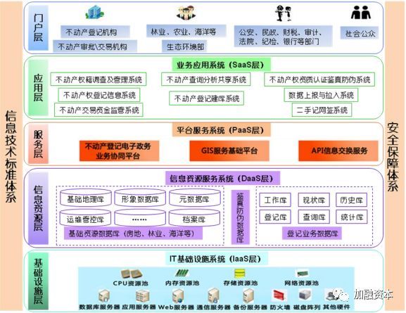 政府机构网站开发价格,不同规模与功能如何影响成本? 第2张 政府机构网站开发价格,不同规模与功能如何影响成本? 第2张