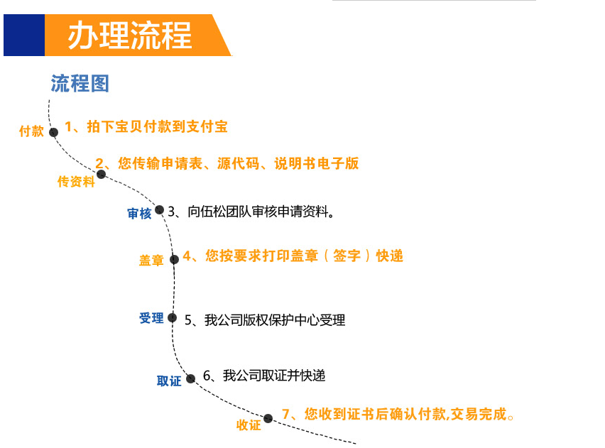 如何正确确定app软件开发公司的经营范围?注册时怎么写? 第3张 如何正确确定app软件开发公司的经营范围?注册时怎么写? 第3张