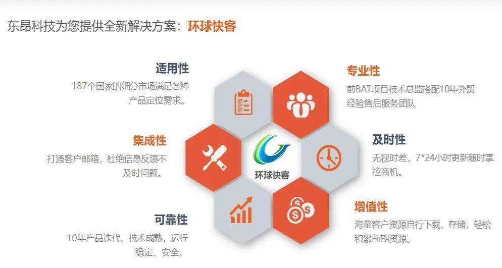 东莞网络开发有限公司哪家好?选择优质服务商的关键因素有哪些? 第2张 东莞网络开发有限公司哪家好?选择优质服务商的关键因素有哪些? 第2张