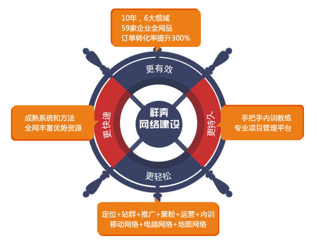 东莞网络开发有限公司哪家好?选择优质服务商的关键因素有哪些? 第3张 东莞网络开发有限公司哪家好?选择优质服务商的关键因素有哪些? 第3张