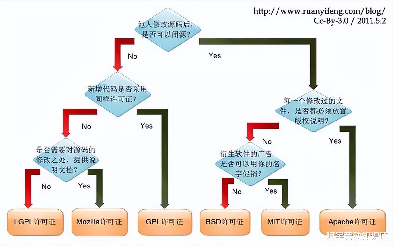 二次开发的代码,所有权到底应该归谁所有? 第2张 二次开发的代码,所有权到底应该归谁所有? 第2张