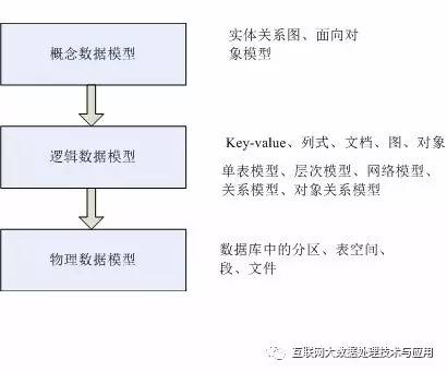 非结构化数据死机重启难题,有何高效解决方案? 第1张 非结构化数据死机重启难题,有何高效解决方案? 第1张