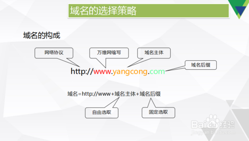 占宝生域名选择疑问?关键要素与操作指南! 第3张 占宝生域名选择疑问?关键要素与操作指南! 第3张